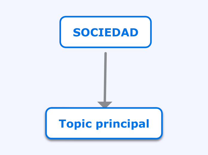 Sociedad ciencia tecnología técnica Mind Map